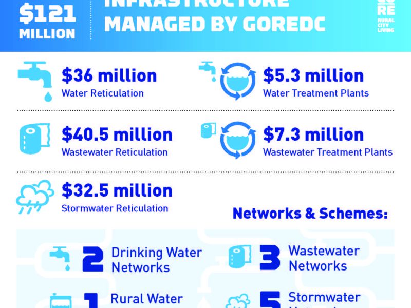 Our 3 Waters Infrastructure.jpg