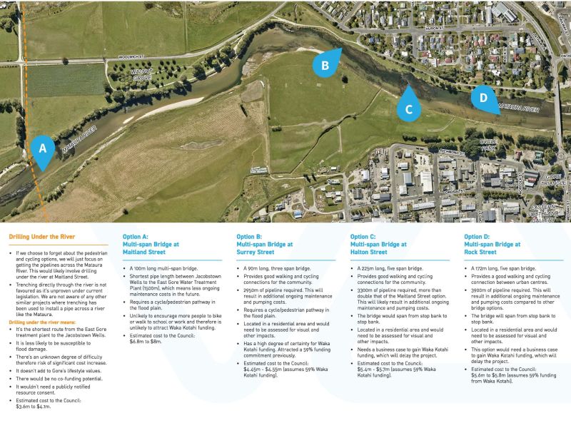Detailed Mataura River Crossing Poster.jpg